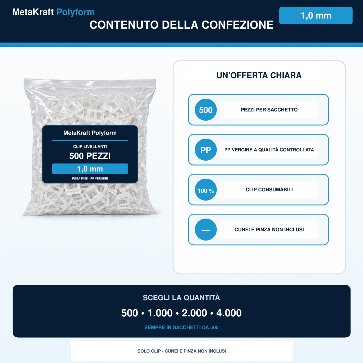 MetaKraft Polyform — contenuto della confezione, clip livellanti da 1,0 mm